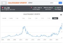 Geçmiş yıllara göre grafik.jpg